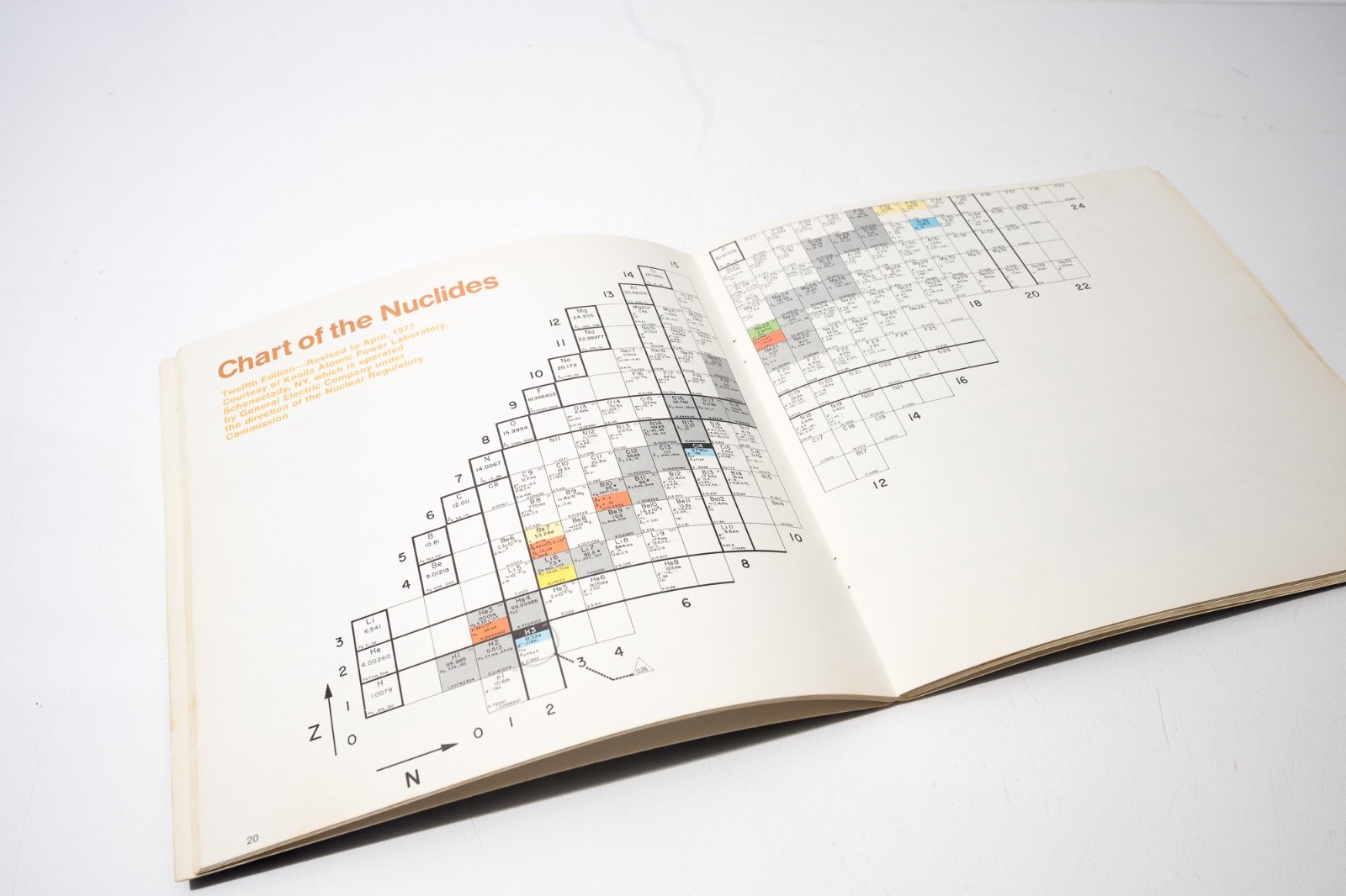 Vintage 1977 Chart of the Nuclides 12th Edition General Electric Booklet – Knoll