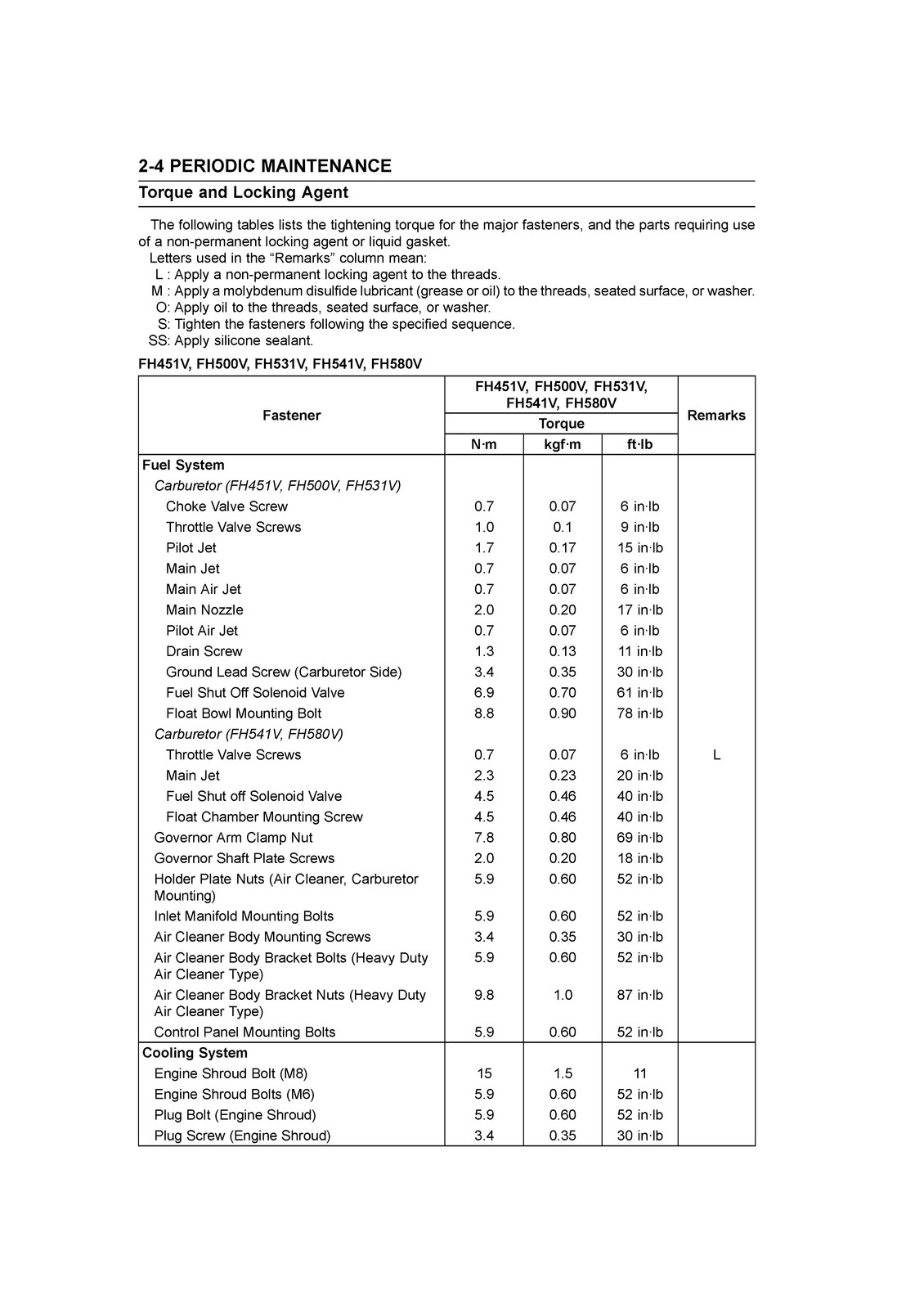 KAWASAKI FH451V FH531V FH541V FH601V More Engine Service Manual – WIRE BOUND
